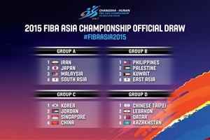 Draw results for the 2015 FIBA Asia Championship