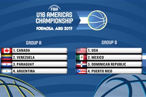 Draw results in for FIBA U16 Americas Championship 2017