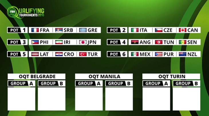 Procedures for Official Draws of the 2016 FIBA Olympic Qualifying Tournaments for Men and Women to the Rio 2016 Olympic Games