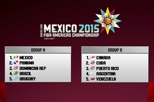 Draw results 2015 FIBA Americas Championship