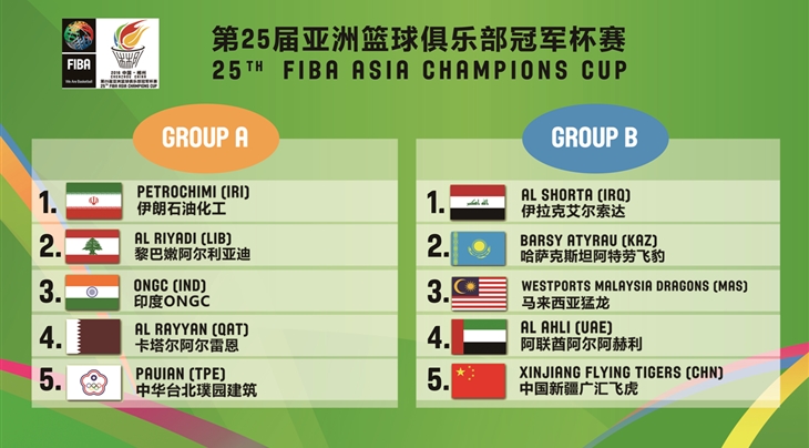 25th FIBA Asia Champions Cup Draw Results