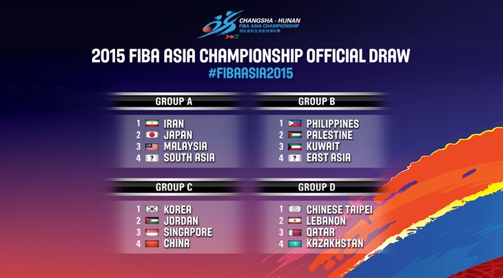 Draw results for the 2015 FIBA Asia Championship