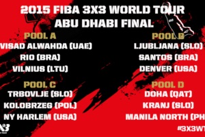 2015 FIBA 3x3 World Tour Final seedings