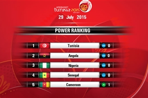 Top 5 of AfroBasket 2015 Power Ranking Week 2