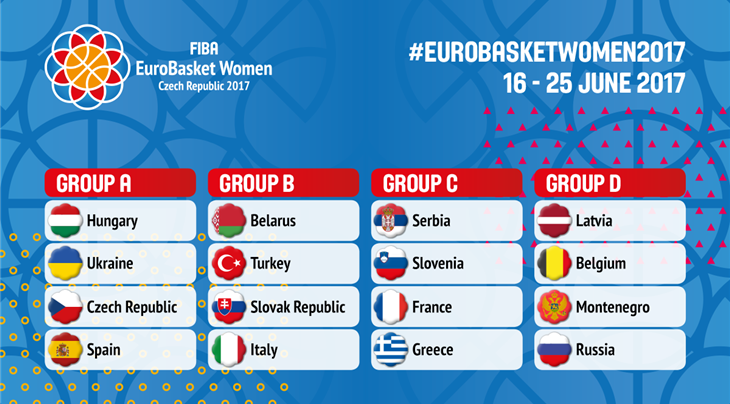 FIBA EuroBasket Women 2017 groups