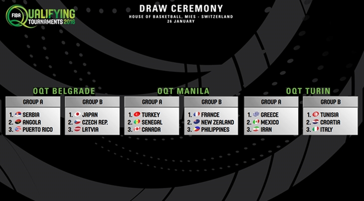 Draw results for 2016 FIBA Olympic Qualifying Tournaments