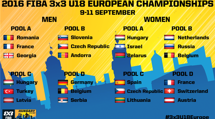 2016 FIBA 3x3 U18 European Championships Pools