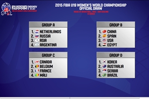 2015 FIBA U19 Women\'s World Championship